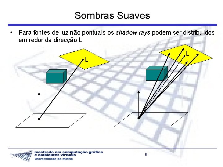 Sombras Suaves • Para fontes de luz não pontuais os shadow rays podem ser