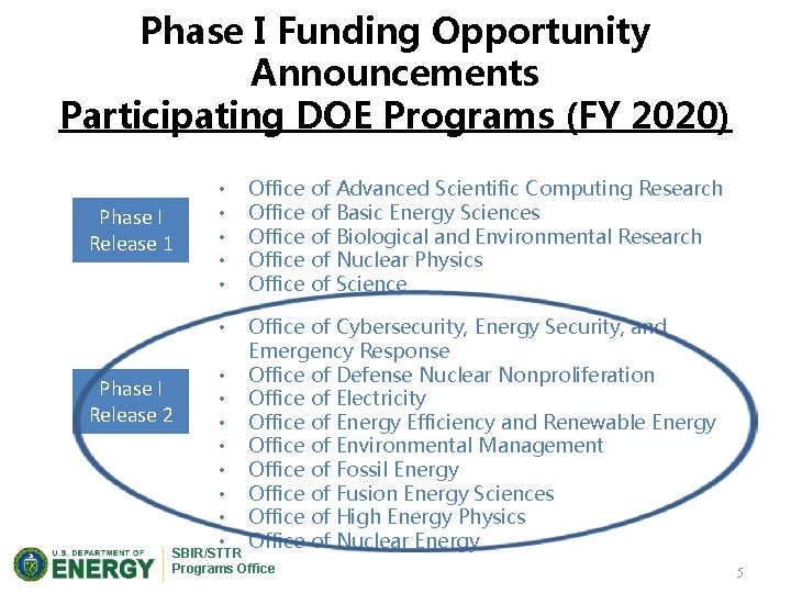 Phase I Funding Opportunity Announcements Participating DOE Programs (FY 2020) Phase I Release 1