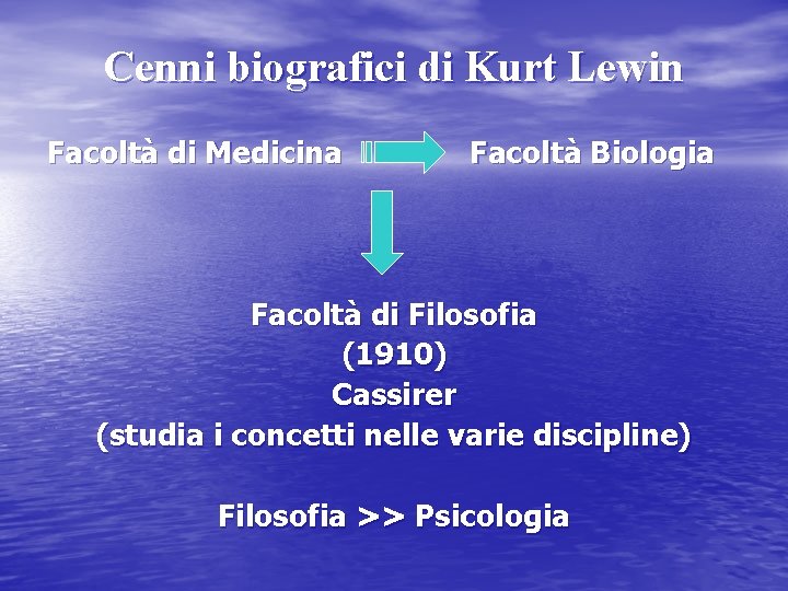 Cenni biografici di Kurt Lewin Facoltà di Medicina Facoltà Biologia Facoltà di Filosofia (1910)