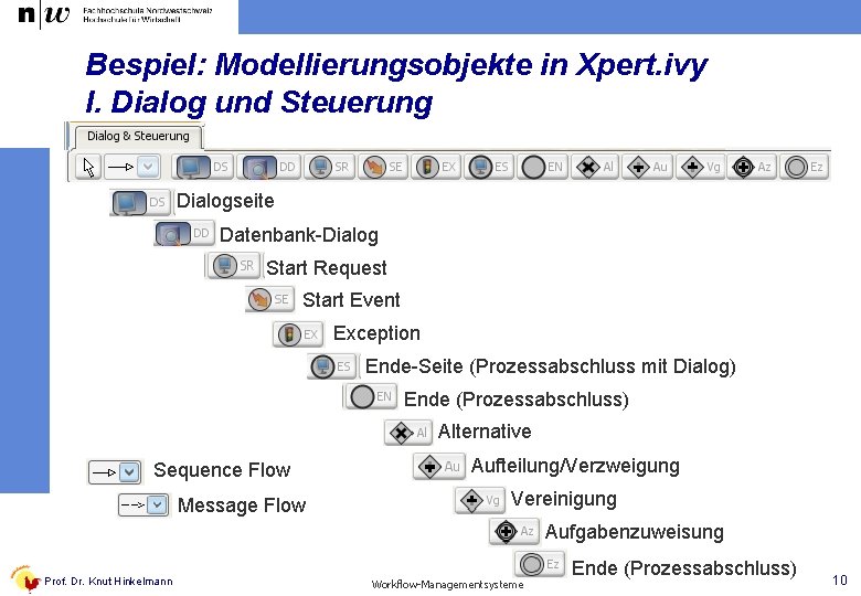 Bespiel: Modellierungsobjekte in Xpert. ivy I. Dialog und Steuerung Dialogseite Datenbank-Dialog Start Request Start