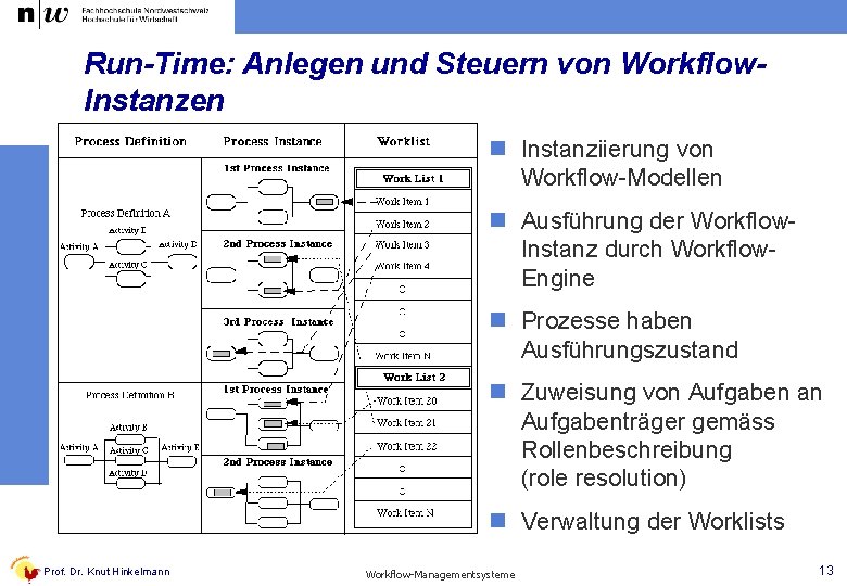 Run-Time: Anlegen und Steuern von Workflow. Instanzen n Instanziierung von Workflow-Modellen n Ausführung der