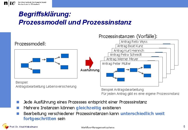 Begriffsklärung: Prozessmodell und Prozessinstanzen (Vorfälle): Antrag Reto Wyss Antrag Beat Kunz Antrag Kurt Heinrich