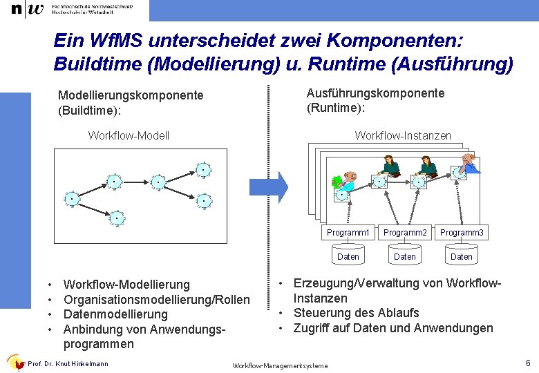 Ein Wf. MS unterscheidet zwei Komponenten: Buildtime (Modellierung) u. Runtime (Ausführung) Ausführungskomponente (Runtime): Modellierungskomponente