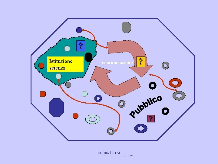 Istituzione scienza comunicazione formicablu srl 