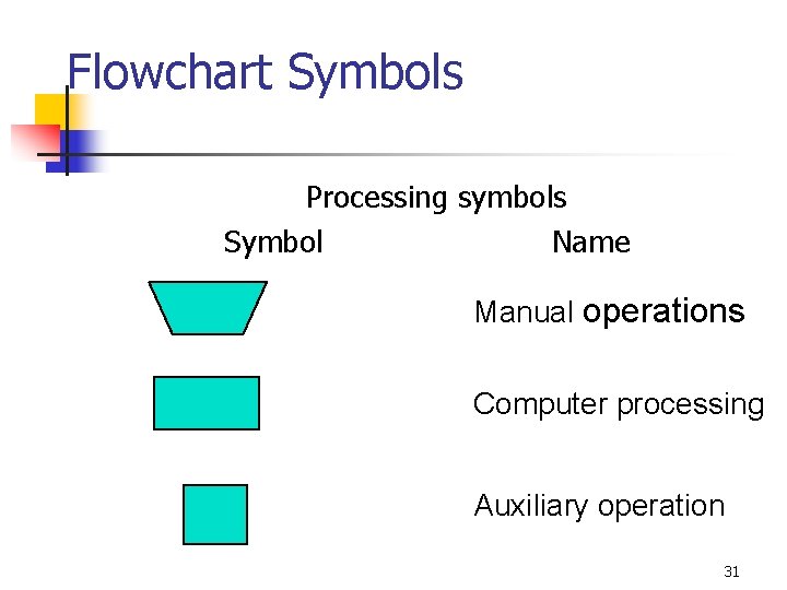 Flowchart Symbols Processing symbols Symbol Name Manual operations Computer processing Auxiliary operation 31 Flowchart Symbols Processing symbols Symbol Name Manual operations Computer processing Auxiliary operation 31
