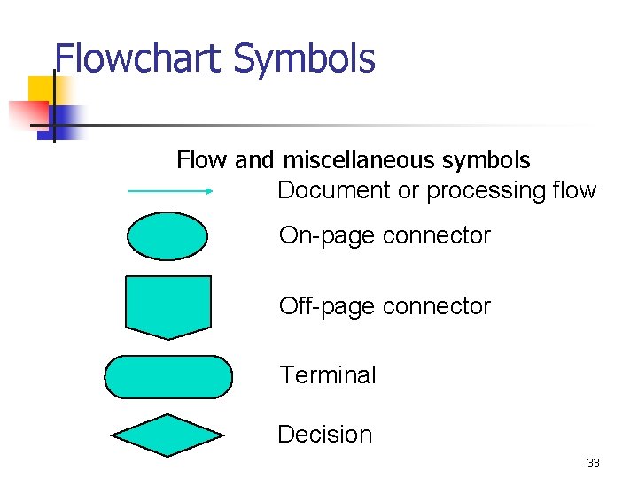 Flowchart Symbols Flow and miscellaneous symbols Document or processing flow On-page connector Off-page connector Flowchart Symbols Flow and miscellaneous symbols Document or processing flow On-page connector Off-page connector