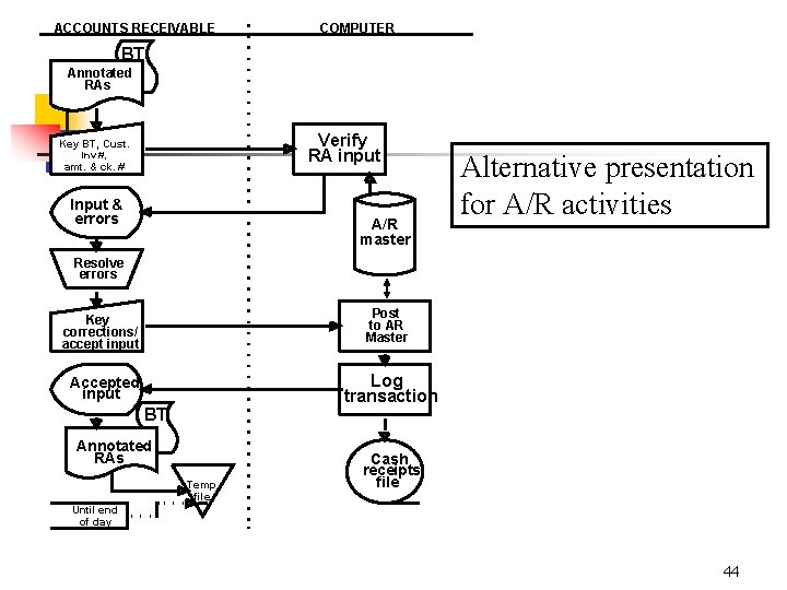 ACCOUNTS RECEIVABLE COMPUTER BT Annotated RAs Verify RA input Key BT, Cust. inv #, ACCOUNTS RECEIVABLE COMPUTER BT Annotated RAs Verify RA input Key BT, Cust. inv #,