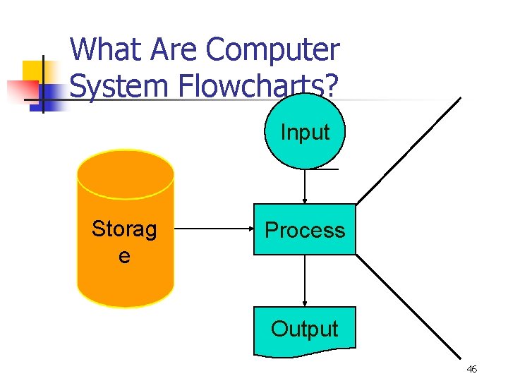 What Are Computer System Flowcharts? Input Storag e Process Output 46 What Are Computer System Flowcharts? Input Storag e Process Output 46