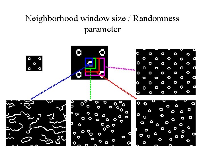 Neighborhood window size / Randomness parameter 