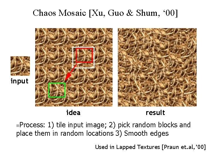 Chaos Mosaic [Xu, Guo & Shum, ‘ 00] input idea result Process: 1) tile