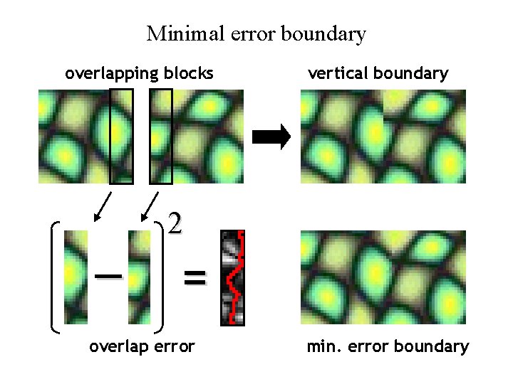 Minimal error boundary overlapping blocks _ vertical boundary 2 = overlap error min. error