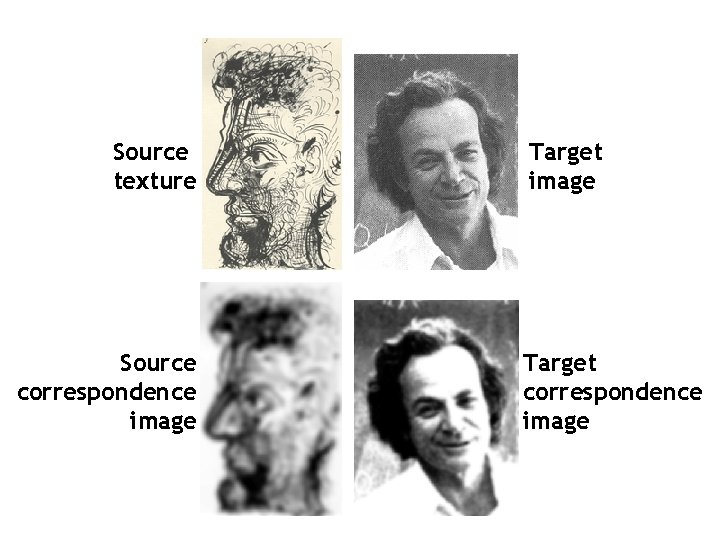 Source texture Source correspondence image Target correspondence image 