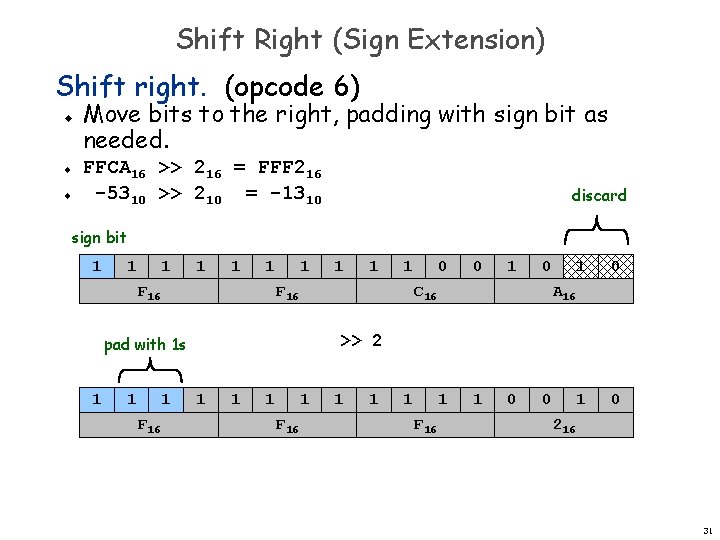 Shift Right (Sign Extension) Shift right. (opcode 6) u u u Move bits to