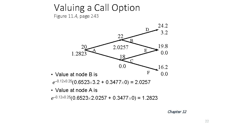 Valuing a Call Option Figure 11. 4, page 243 D 22 20 1. 2823