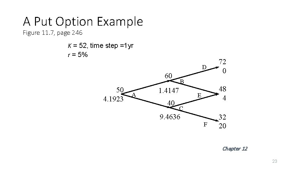 A Put Option Example Figure 11. 7, page 246 K = 52, time step