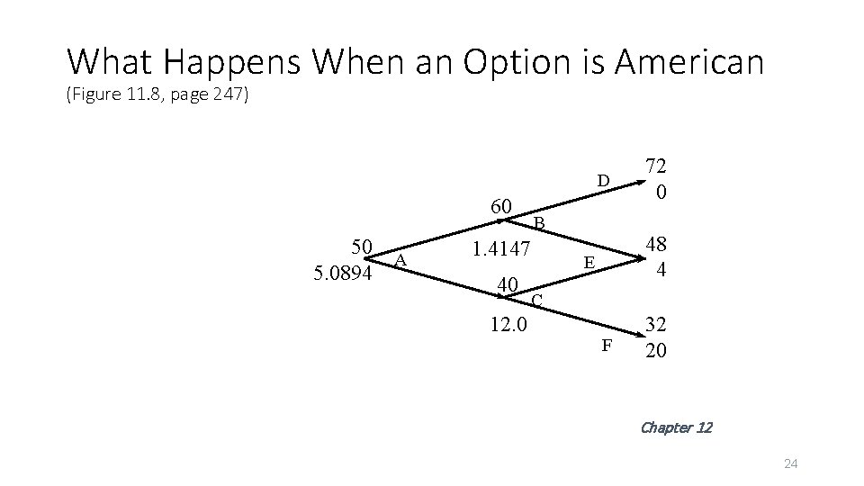 What Happens When an Option is American (Figure 11. 8, page 247) D 60