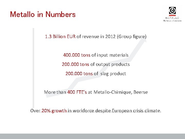 Metallo in Numbers 1. 3 Billion EUR of revenue in 2012 (Group figure) 400. Metallo in Numbers 1. 3 Billion EUR of revenue in 2012 (Group figure) 400.