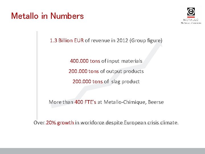 Metallo in Numbers 1. 3 Billion EUR of revenue in 2012 (Group figure) 400.