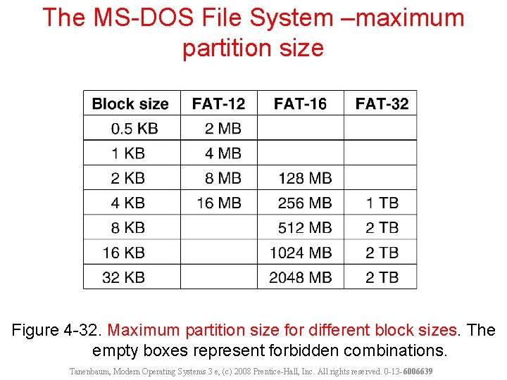 The MS-DOS File System –maximum partition size Figure 4 -32. Maximum partition size for