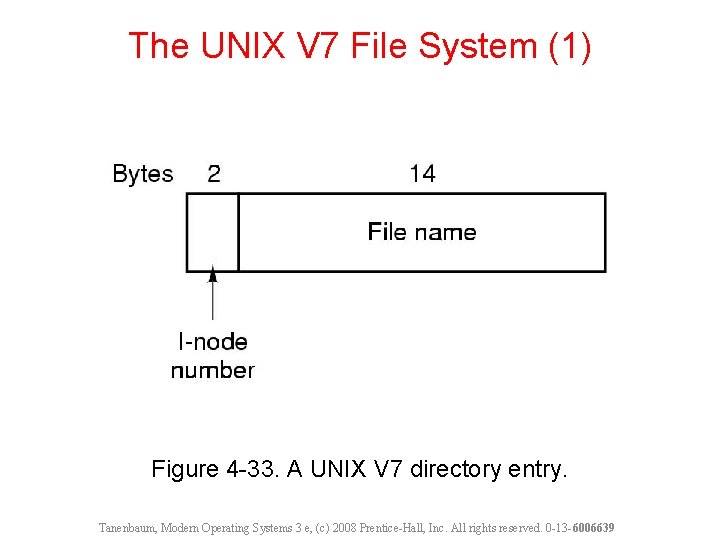 The UNIX V 7 File System (1) Figure 4 -33. A UNIX V 7