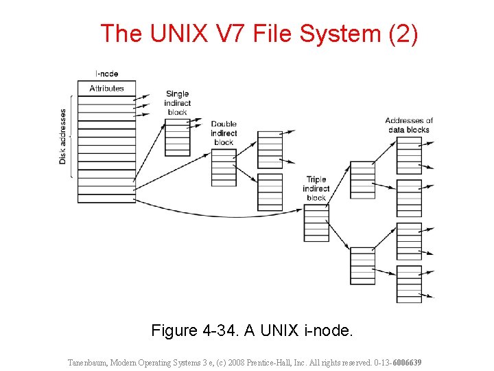 The UNIX V 7 File System (2) Figure 4 -34. A UNIX i-node. Tanenbaum,