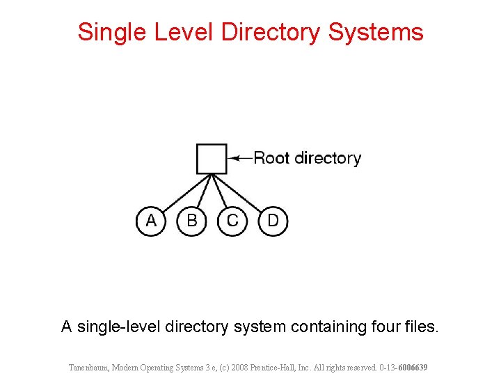 Single Level Directory Systems A single-level directory system containing four files. Tanenbaum, Modern Operating