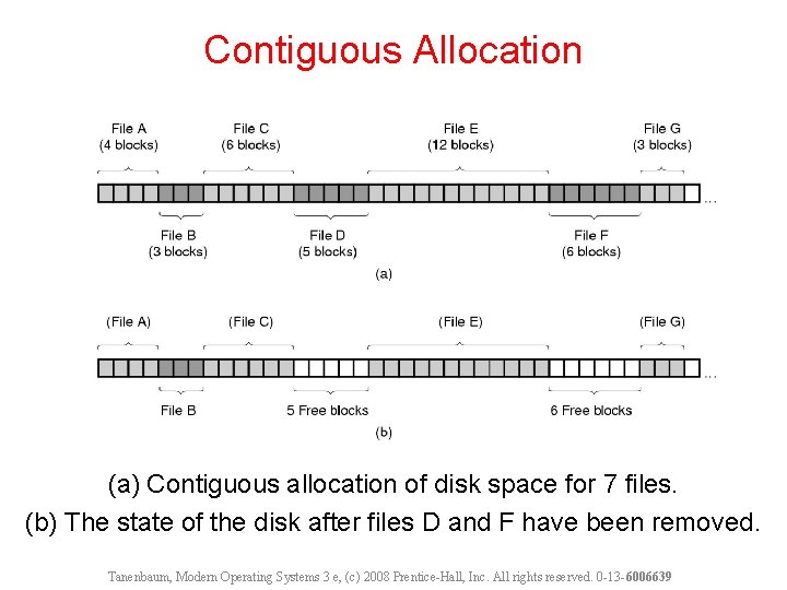 Contiguous Allocation (a) Contiguous allocation of disk space for 7 files. (b) The state