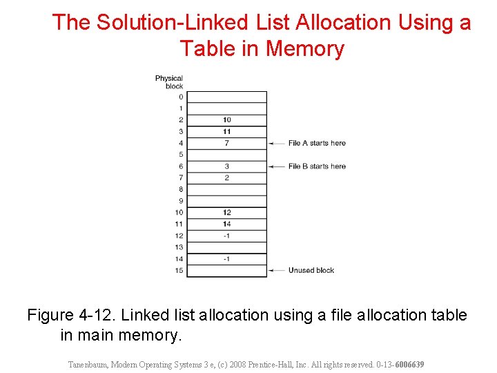 The Solution-Linked List Allocation Using a Table in Memory Figure 4 -12. Linked list