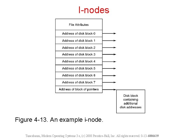 I-nodes Figure 4 -13. An example i-node. Tanenbaum, Modern Operating Systems 3 e, (c)