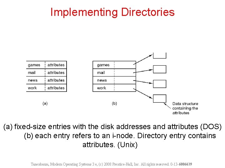 Implementing Directories (a) fixed-size entries with the disk addresses and attributes (DOS) (b) each