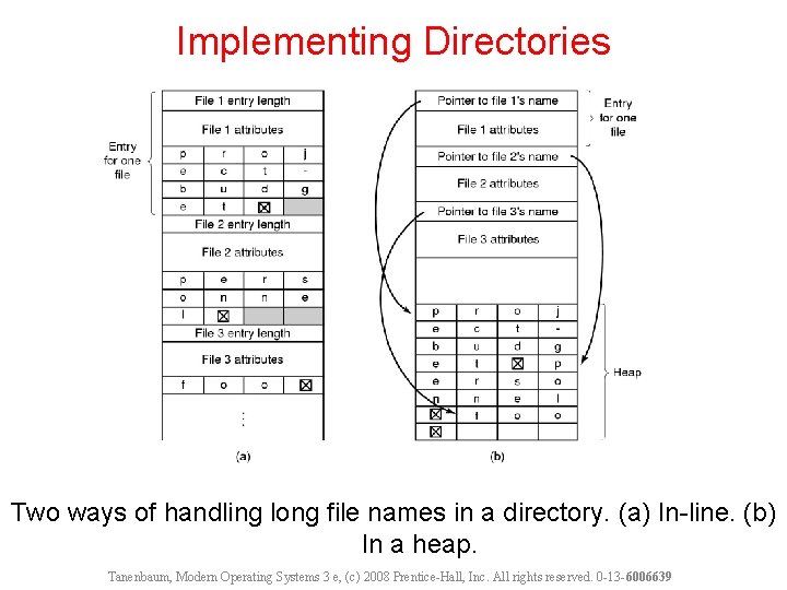 Implementing Directories Two ways of handling long file names in a directory. (a) In-line.
