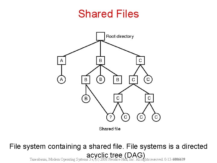 Shared Files File system containing a shared file. File systems is a directed acyclic