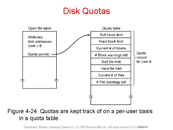 Disk Quotas Figure 4 -24. Quotas are kept track of on a per-user basis