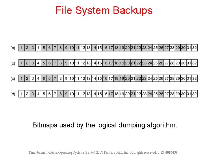 File System Backups Bitmaps used by the logical dumping algorithm. Tanenbaum, Modern Operating Systems