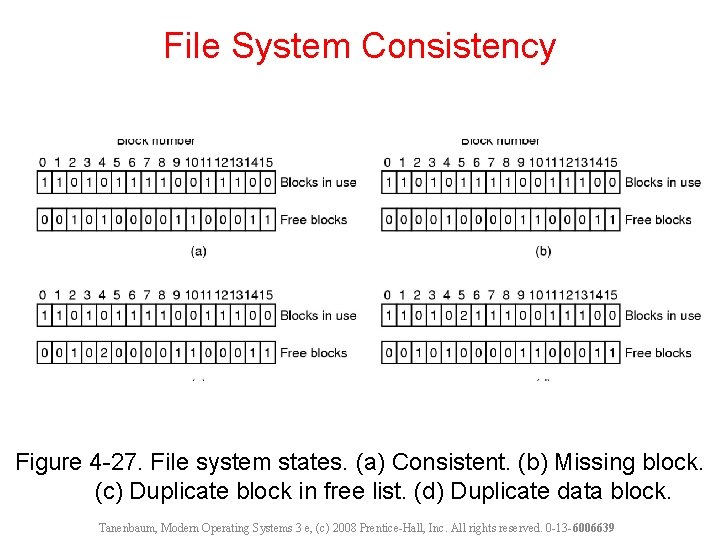 File System Consistency Figure 4 -27. File system states. (a) Consistent. (b) Missing block.