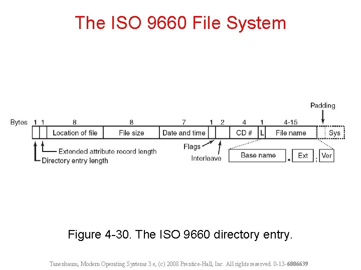 The ISO 9660 File System Figure 4 -30. The ISO 9660 directory entry. Tanenbaum,