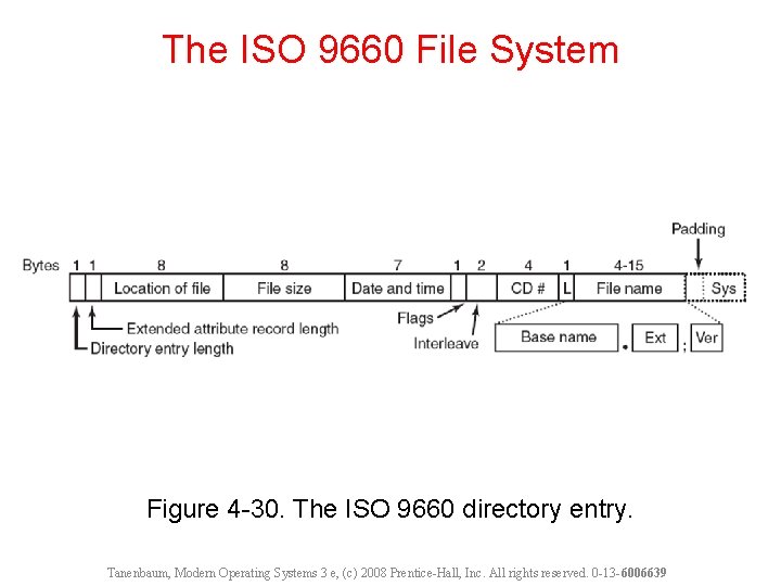 The ISO 9660 File System Figure 4 -30. The ISO 9660 directory entry. Tanenbaum,