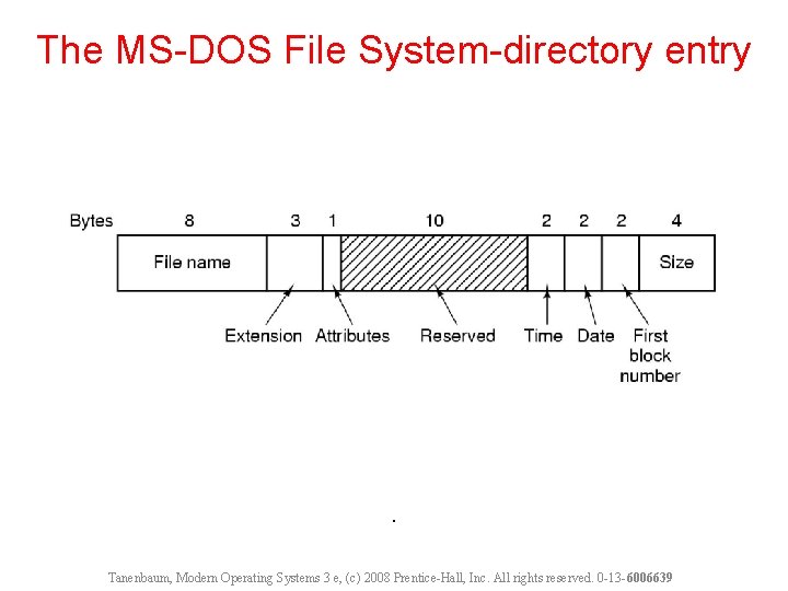 The MS-DOS File System-directory entry . Tanenbaum, Modern Operating Systems 3 e, (c) 2008