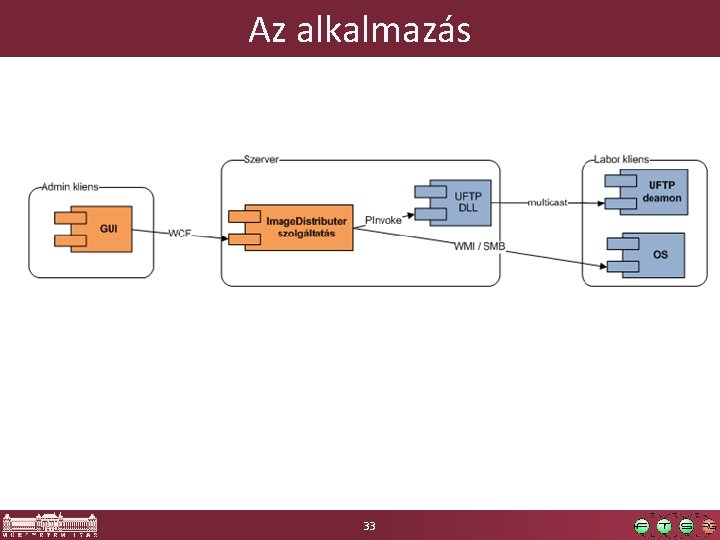 Az alkalmazás 33 