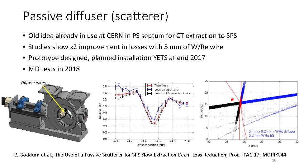 Passive diffuser (scatterer) • • Old idea already in use at CERN in PS