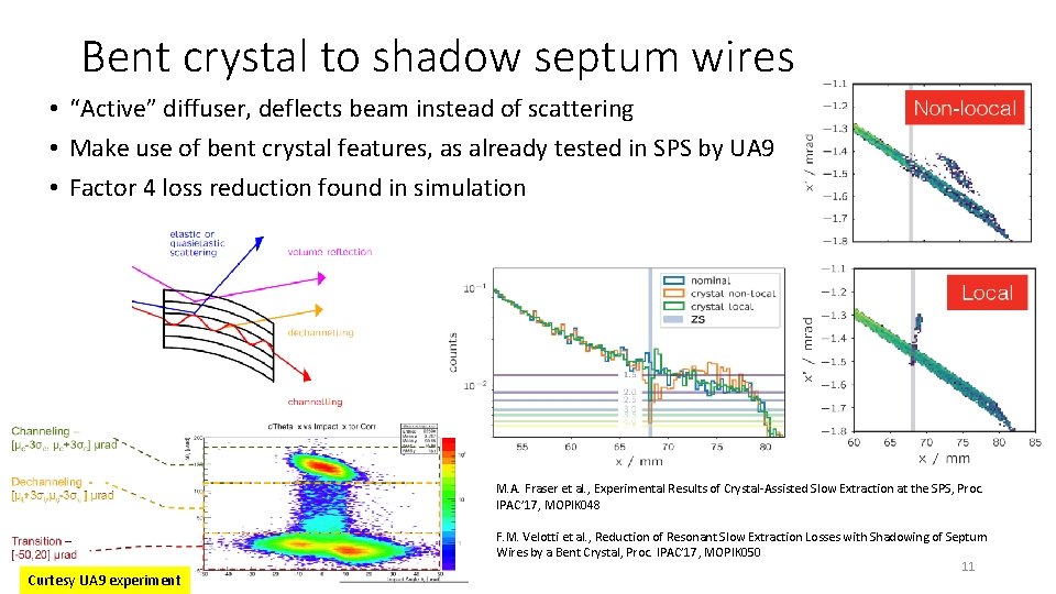 Bent crystal to shadow septum wires • “Active” diffuser, deflects beam instead of scattering