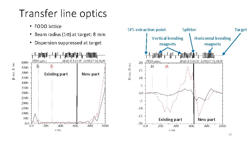 Transfer line optics • FODO lattice • Beam radius (1 s) at target: 8