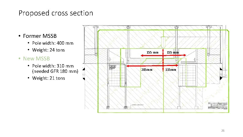 Proposed cross section • Former MSSB • Pole width: 400 mm • Weight: 24