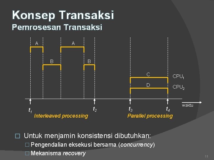Konsep Transaksi Pemrosesan Transaksi A A B t 1 � B t 2 Interleaved
