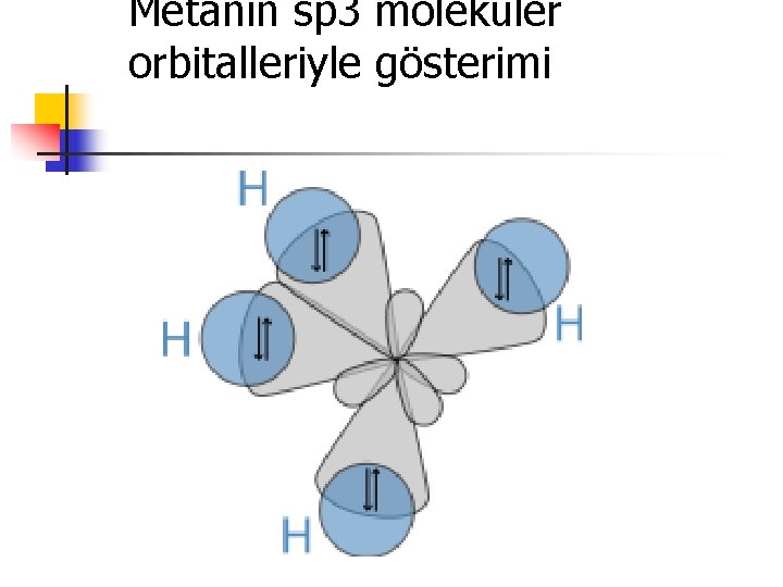 Metanın sp 3 moleküler orbitalleriyle gösterimi 