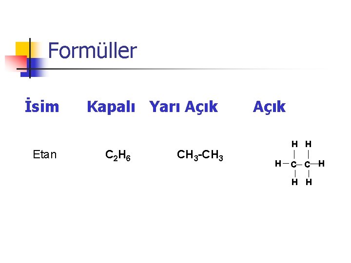 Formüller İsim Etan Kapalı Yarı Açık C 2 H 6 CH 3 -CH 3