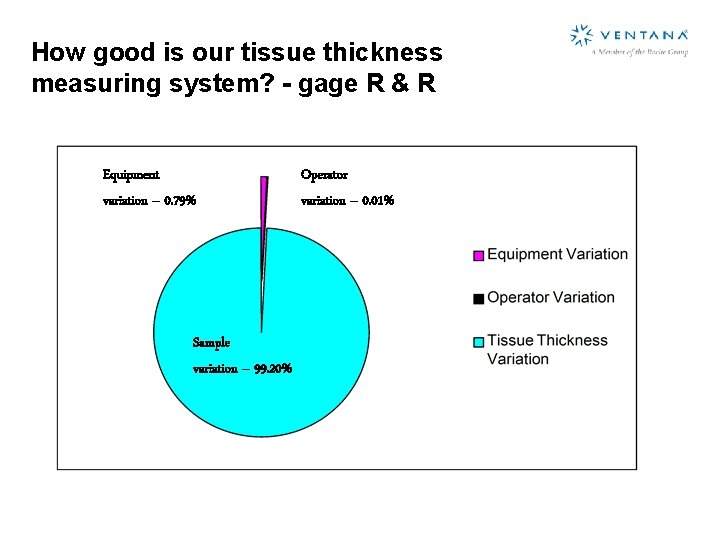 How good is our tissue thickness measuring system? - gage R & R Equipment