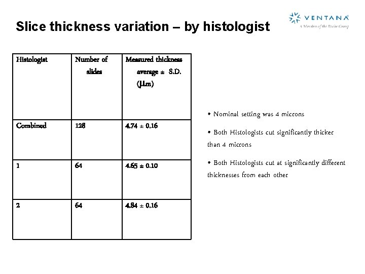 Slice thickness variation – by histologist Histologist Number of slides Measured thickness average ±