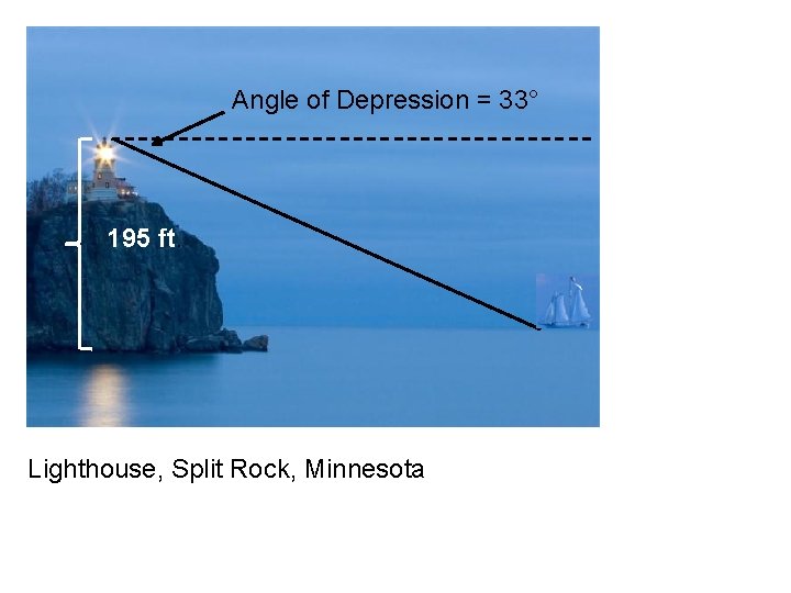 Angle of Depression = 33° 195 ft. Lighthouse, Split Rock, Minnesota 