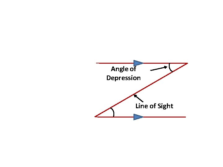 Angle of Depression Line of Sight 